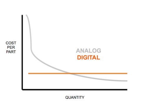 The Maker's Movement tweet media