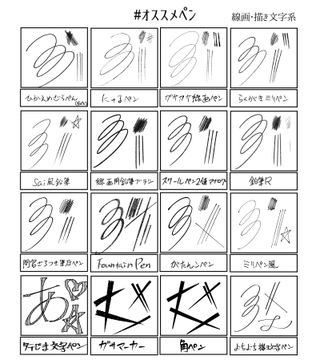 Anoue