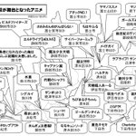 静岡県が登場するアニメをまとめてみたら その本数の多さで壮観な結果に でも このうちどれほどが静岡で放送されたのか Togetter