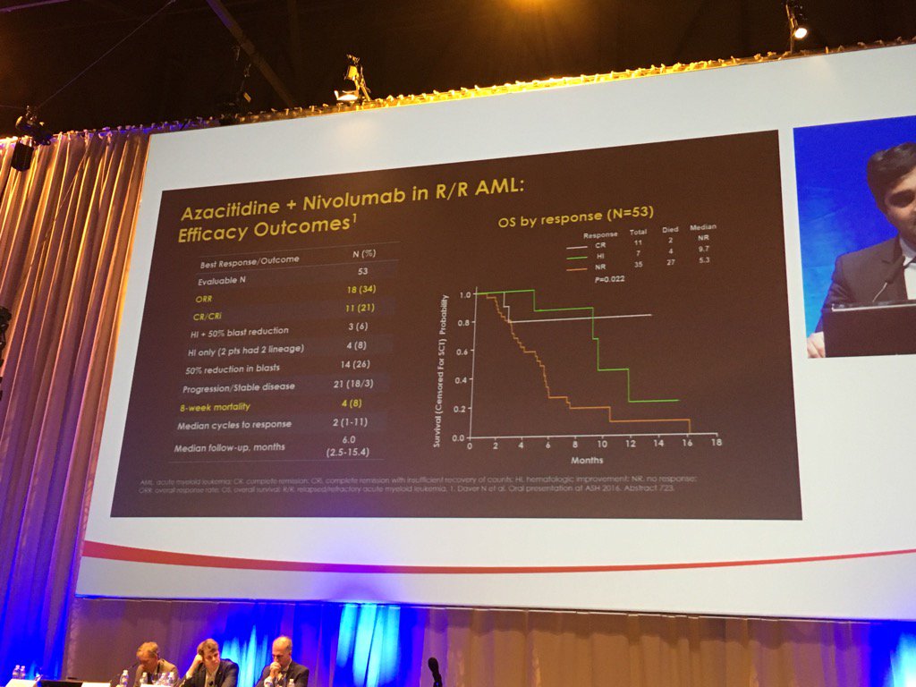 BMT_David1's tweet photo. Checkpoint inhibitors in AML, Opdivo + azacitidine combo #eha2017 https://t.co/kSPNIyav2G
