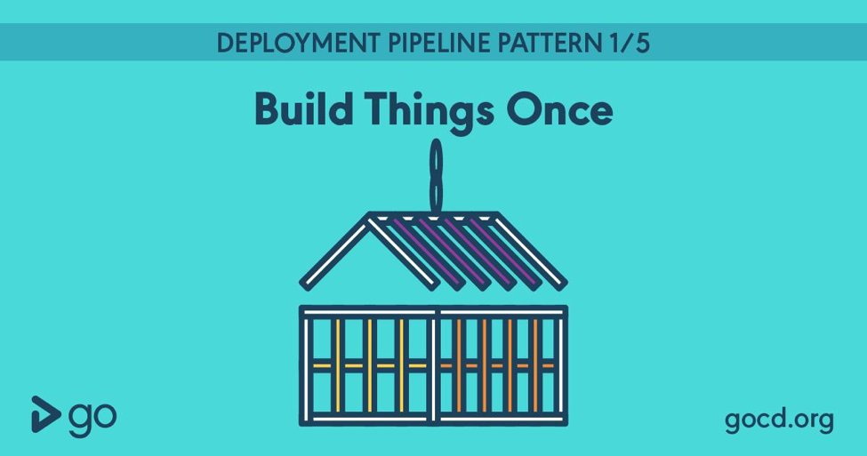 goforcd's tweet image. Deployment Pipeline Pattern #1 - Build things once! Check out our handy guide of #deploymentpipeline patterns -> gofor.cd/2sDq345