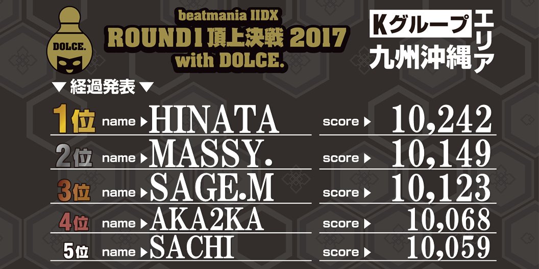 beatmania IIDX ROUND1頂上決戦 2017 with DOLCE. 予選経過発表】 6月