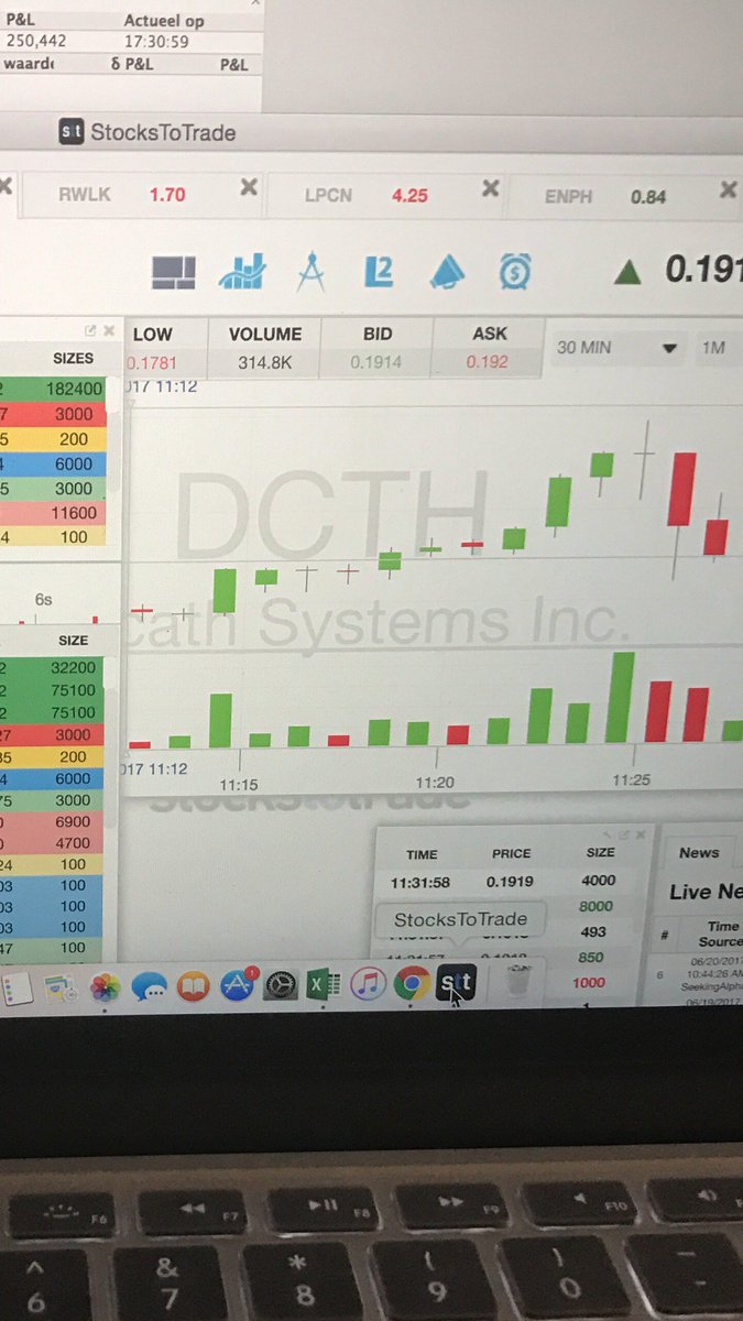Inspiredtraders's tweet photo. What a ride...some profits,more losses #DCTH. Overtraded. Learning to ride the waves, will adapt! Try &amp; Love @StocksToTrade TY @timothysykes https://t.co/bEHs02Ge7Z