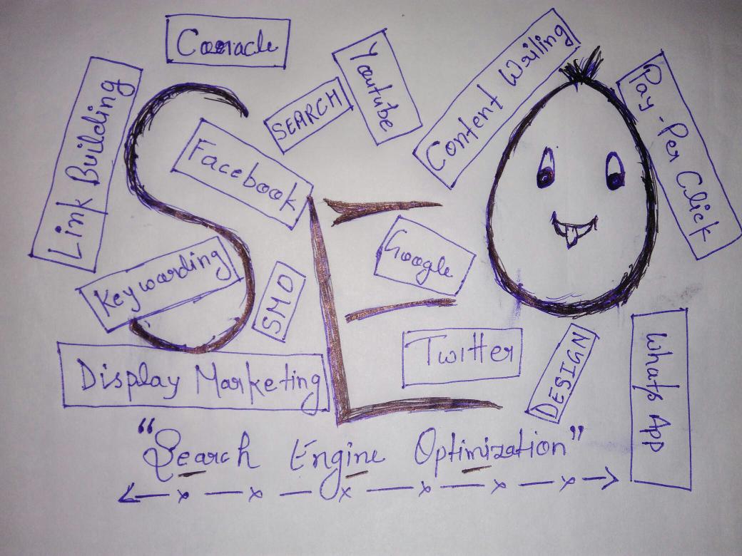 CoracleTeam's tweet image. Now .@CoracleIndia providing free demo classes for who want to learn web design 

coracle.in