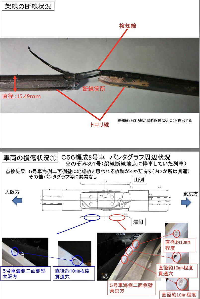 Twitter पर あすか Jr東海 東海道新幹線 京都駅 新大阪駅間下り線における架線の断線について T Co Y6qm1rappl Jr東海 東海道新幹線 架線断線 Twitter पर あすか Jr東海 東海道新幹線 京都駅 新大阪駅間下り線における架線の断線について T Co Y6qm1rappl Jr東海 東海道新幹線 架線断線