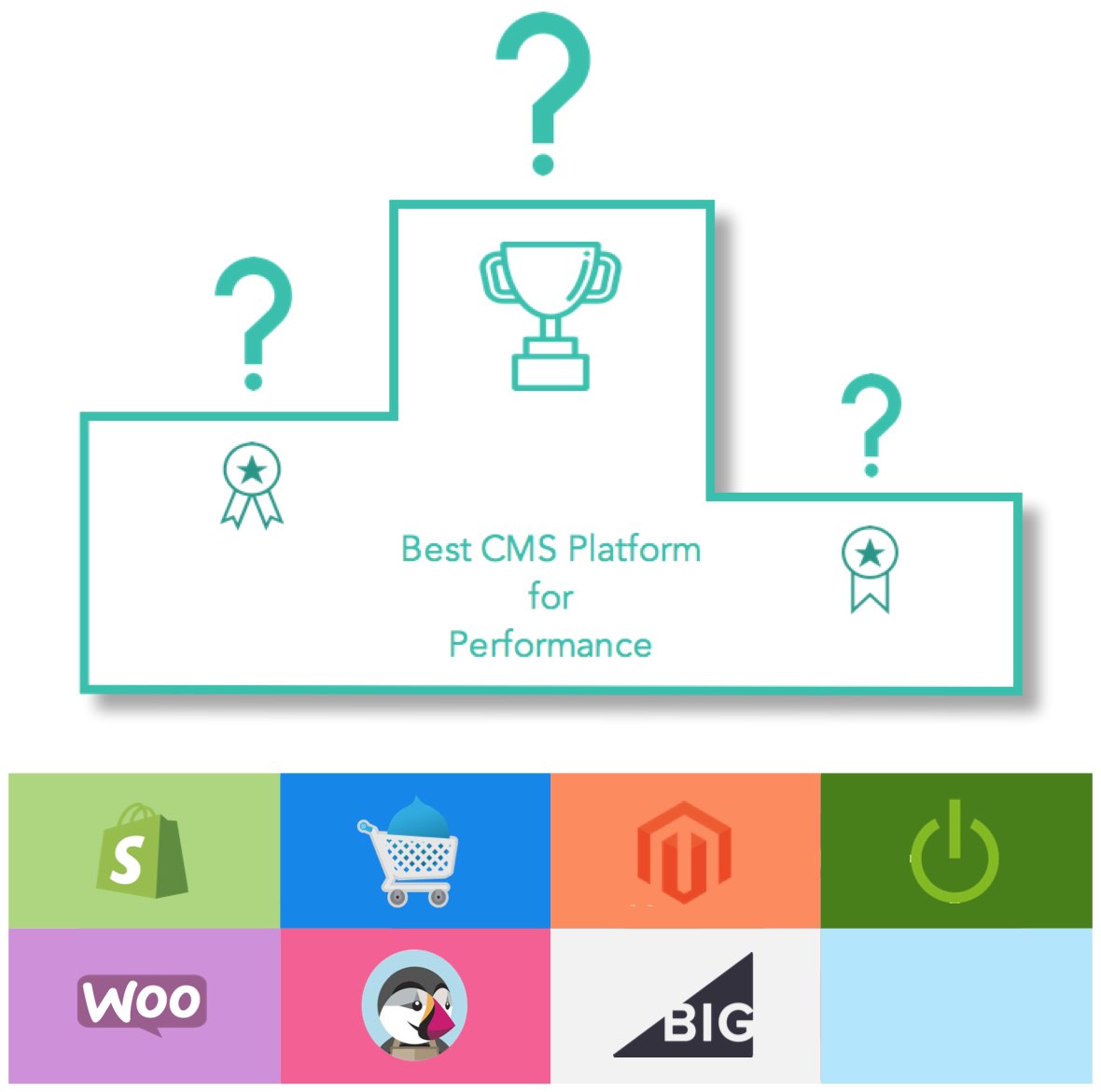 quanta_io's tweet photo. The time has come for our yearly #study "Which is the best #CMS for #webperformance ?"! #podium #ecommerce #news https://t.co/4SJZO7EKRL https://t.co/OnIHS3ND2d