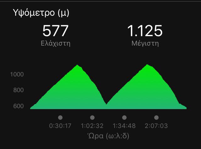 Mattkvls's tweet photo. 8,6km +1050m ascent #trailrunning #uphill #Garmin #fenix3 https://t.co/hnQd0quNy5