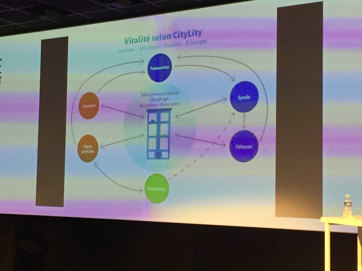 CityLityApp's tweet photo. @EM_Francois1  : "#CityLity, un outil de cohésion sociale et d'#efficacité commerciale" #MatinaLity #innovation #numerique et #immobilier https://t.co/hk5czXVGYN