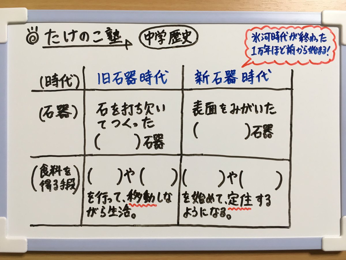 ট ইট র たけのこ塾 中学歴史 旧石器時代 と 新石器時代 の違いについて 表にまとめた問題の画像をアップしました 石器 と 食料を得る方法 についての違いを しっかり覚えておきましょう 解答 解説は画像をご覧下さい 勉強垢 社会