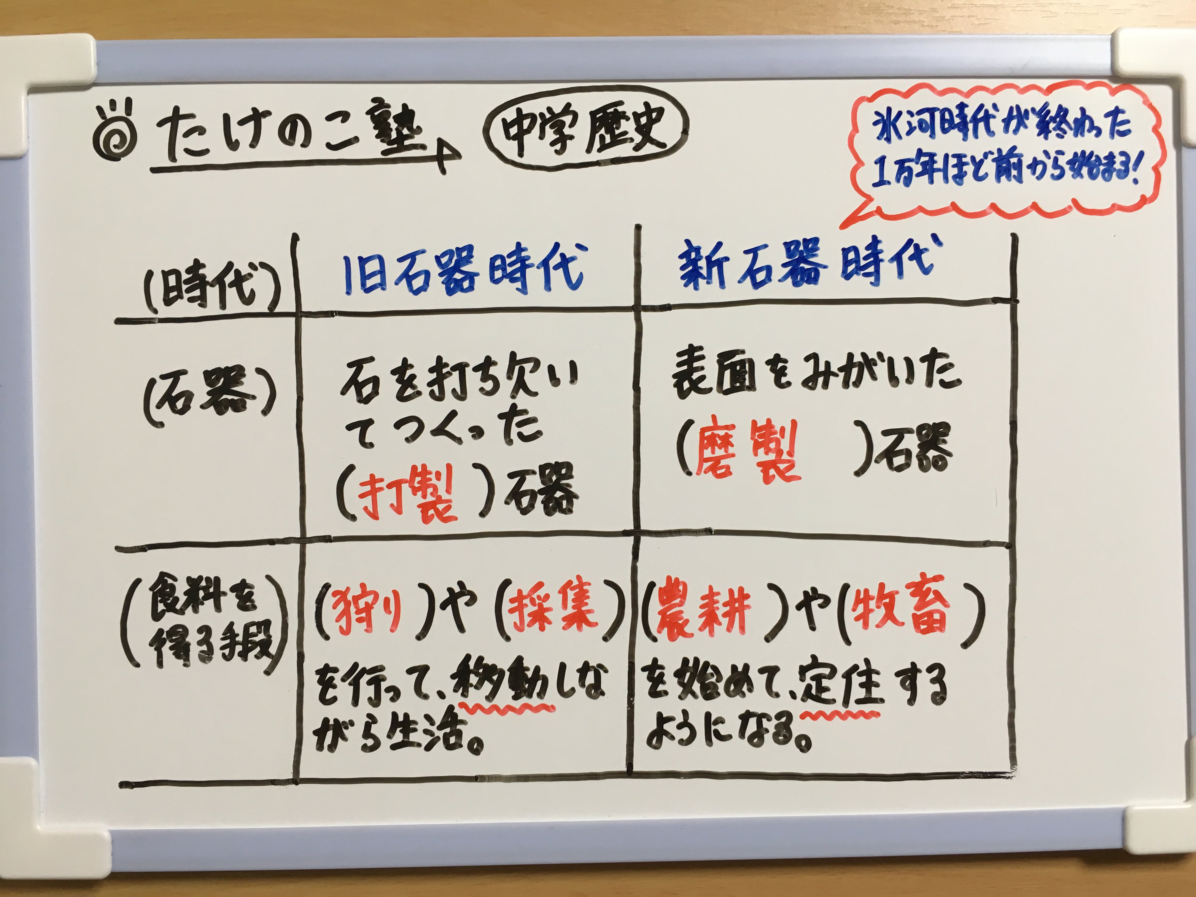 たけのこ塾 在 Twitter 上 中学歴史 旧石器時代 と 新石器時代 の違いについて 表にまとめた問題の画像をアップしました 石器 と 食料を得る方法 についての違いを しっかり覚えておきましょう 解答 解説は画像をご覧下さい 勉強垢 社会
