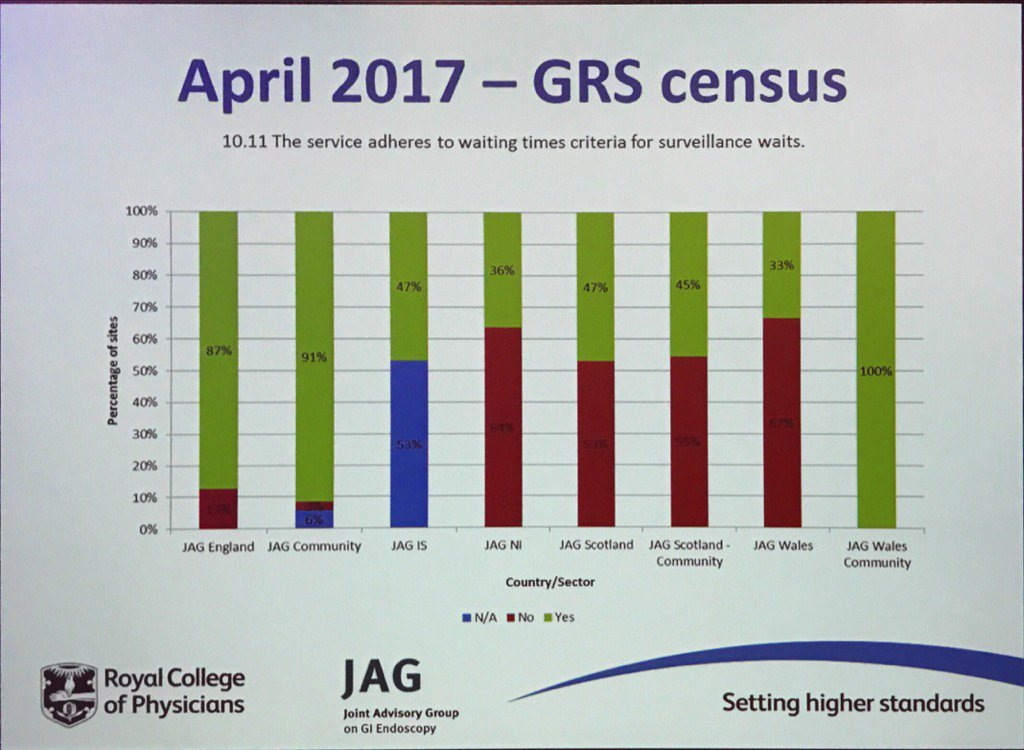 #BSG2017 JAG census data and waiting times. State of the Nation