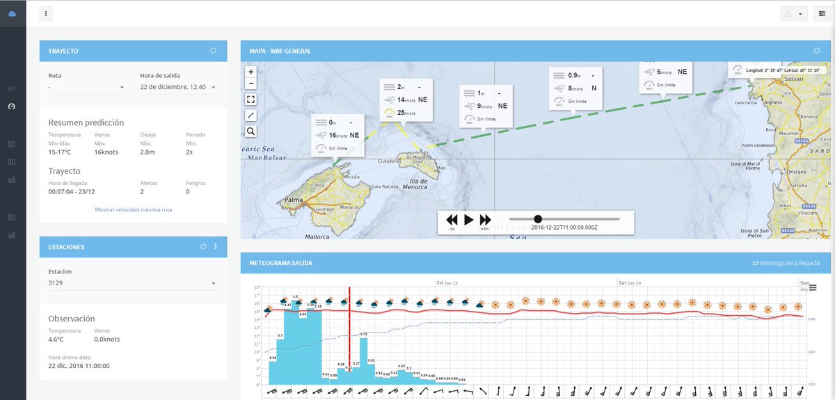 MeteoClimServ's tweet photo. #SmartWeather, la herramienta profesional de #meteorología para sectores que necesitan información fiable y rigurosa https://t.co/AhbBgYDDNE https://t.co/aBA6PcjNyD