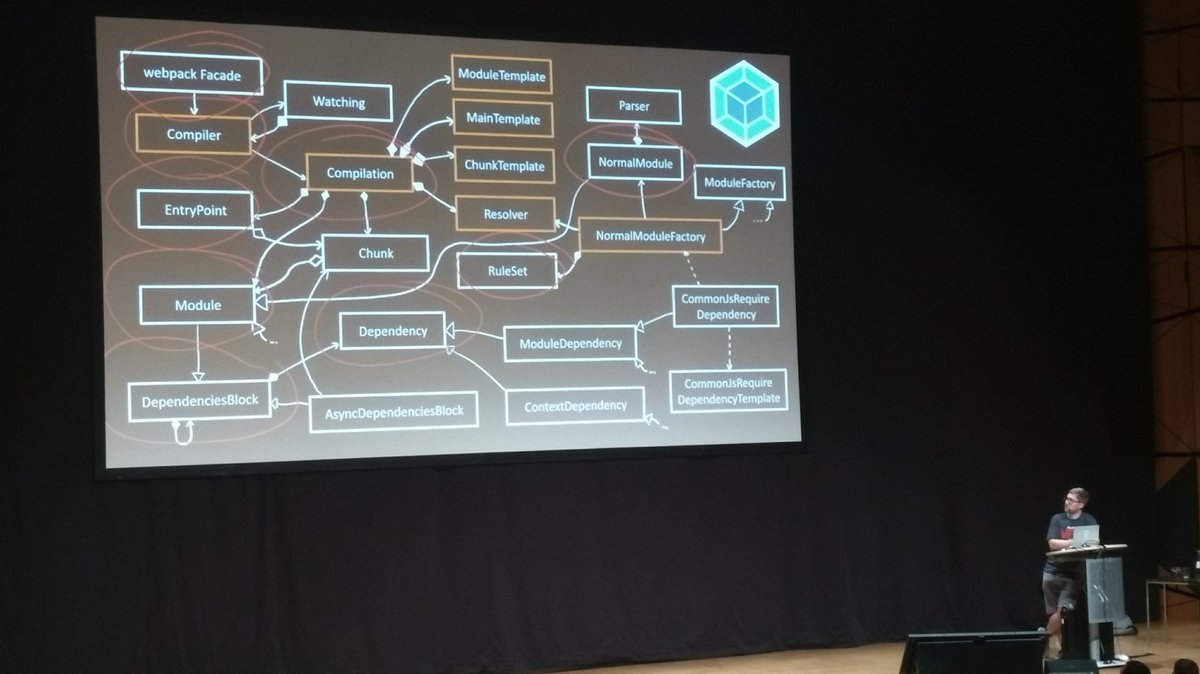 HerrBausM's tweet photo. Erfreulich tief gehender Vortrag von @wSokra, wie WebPack unter der Haube funktioniert #ejs2017 #enterjs https://t.co/JMaMFKyBh4