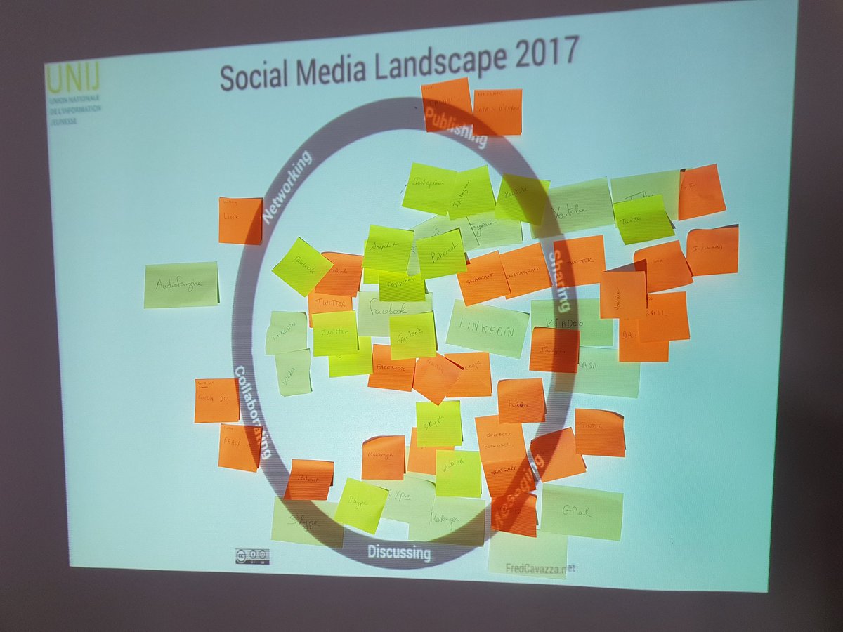 crijhdf's tweet photo. Panorama des medias sociaux des informateurs #jeunesse Hdf lors de la formation #numerij #ijhdf https://t.co/KKgjQslsx0
