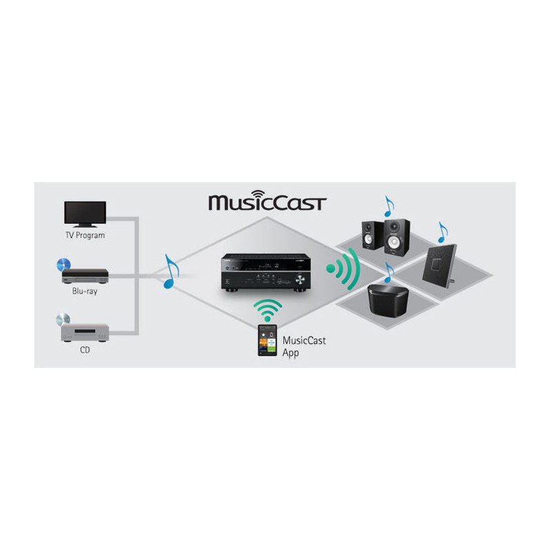 Hifissimo's tweet photo. Nouvelle gamme d'ampli home cinéma de chez Yamaha
Le RX-A1070, RX-A2070, RX-A3070 : 
Des performances exceptionnel
https://t.co/3wYox6CSrP https://t.co/J3bb4g0cja