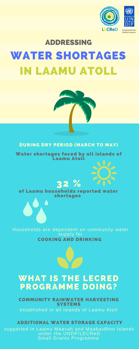 UNDP Maldives tweet media
