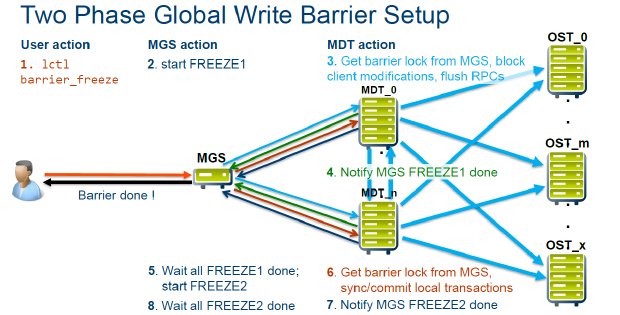 Go_Parallel's tweet image. How the Lustre Developer Community is Advancing ZFS as a Lustre Back-end File System bit.ly/2sVaw1R @Intel @SourceForge