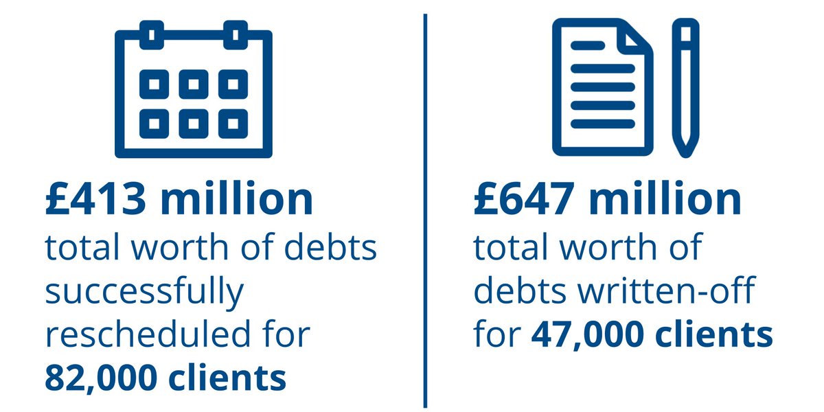 Helping people overcome debt clears the way for them to get on with life. The value of our debt advice in 2015/16: bit.ly/1SjGnfK