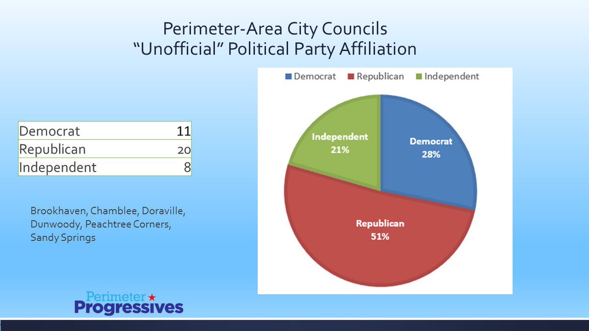 PermtrProgress's tweet image. @PermtrProgress: We're all about being LOCAL! Join us. tinyurl.com/y82m5bpm