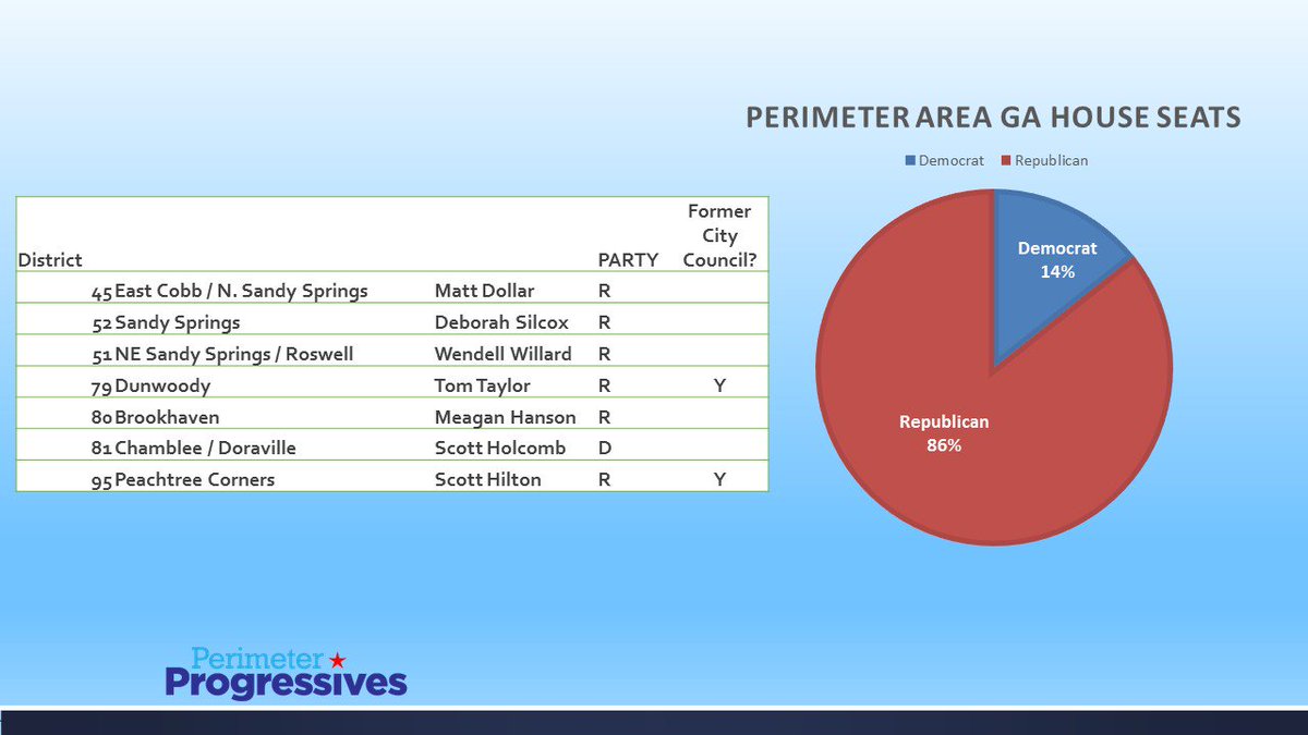 PermtrProgress's tweet image. @PermtrProgress: We're all about being LOCAL! Join us. tinyurl.com/y82m5bpm
