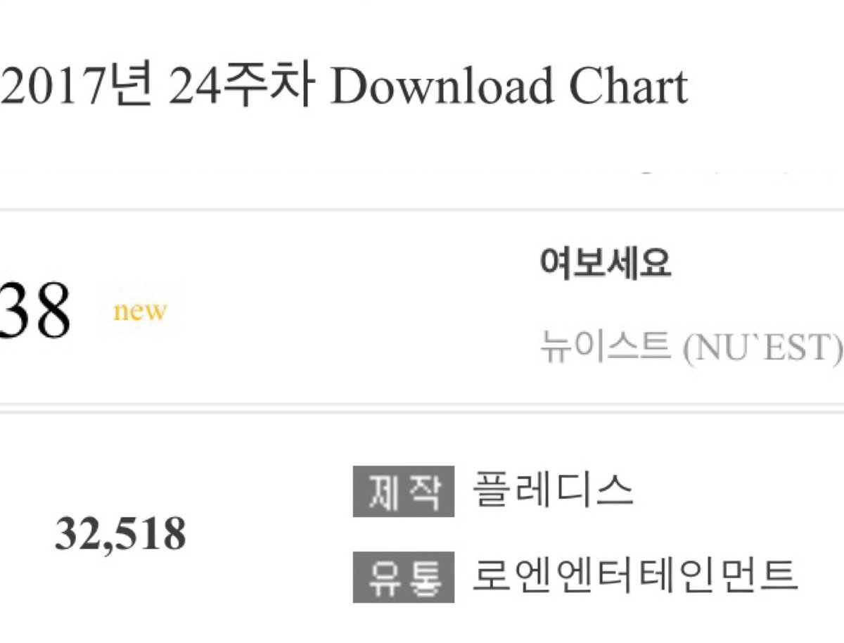 Gaon Album Chart 2012