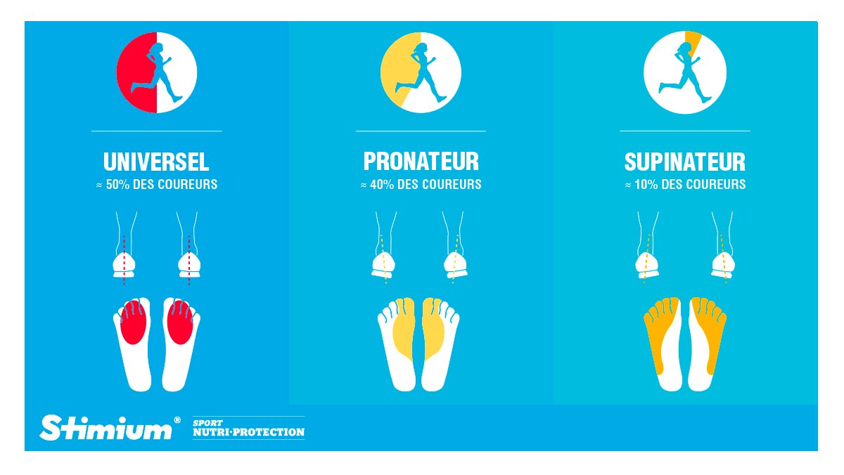 universel supinateur