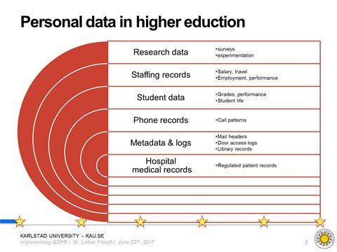 PodcastEdtech's tweet image. Who is reading chemistry books suddenly becomes a subject of public not private interest? #librarychat #ffgdpr