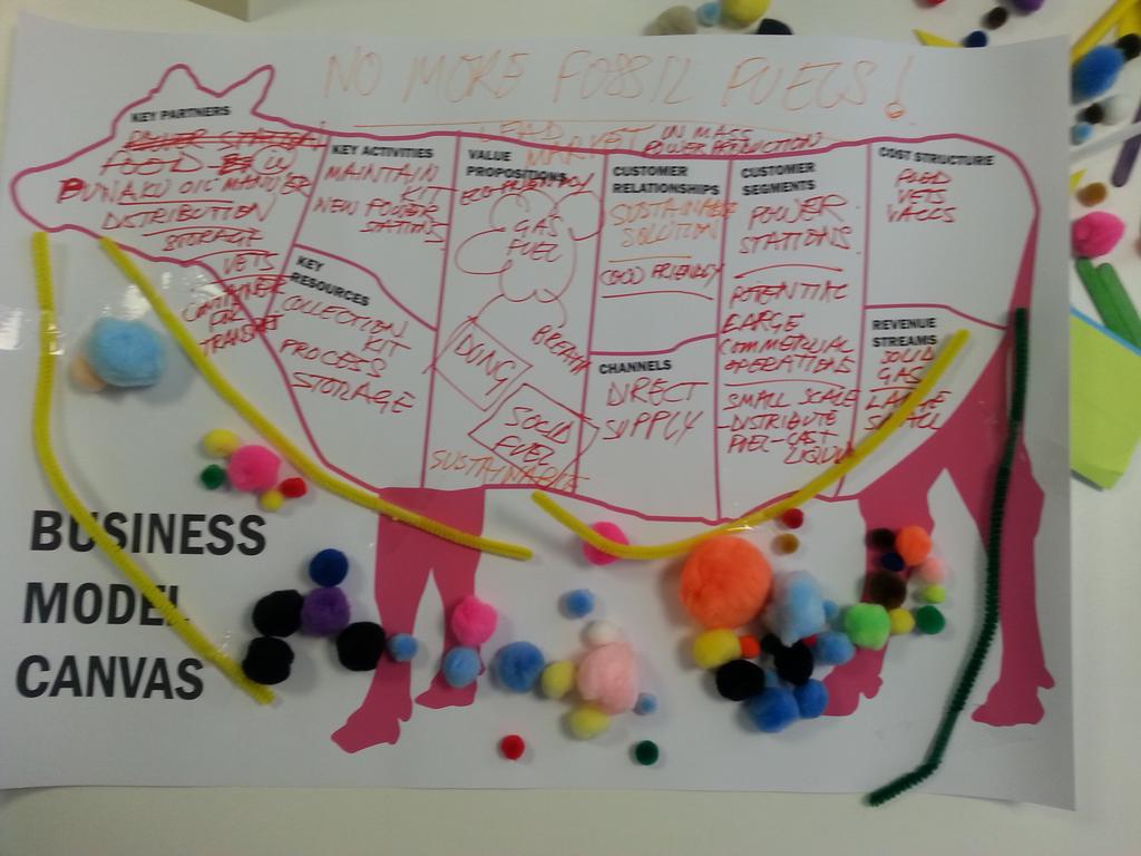 Keefinger's tweet photo. #BUfun using the Business Model Canvas to create Silly Cow solutions. This one produces sustainable gas and solid fuels for local use https://t.co/bQBtkX4eS8