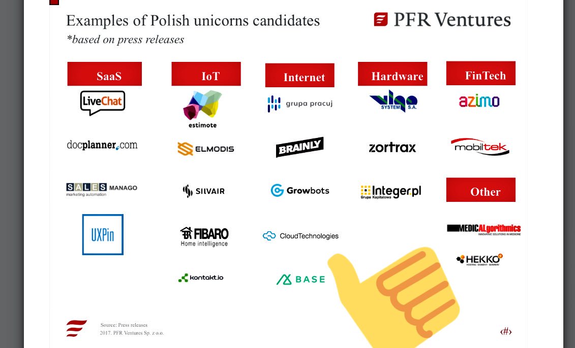 eliza_k's tweet photo. Examples of Polish #unicorns candidates made by #PFRventures and prezented today in Berlin #NOAH17 #StartInPoland #goPoland https://t.co/qXWsjxyKVY