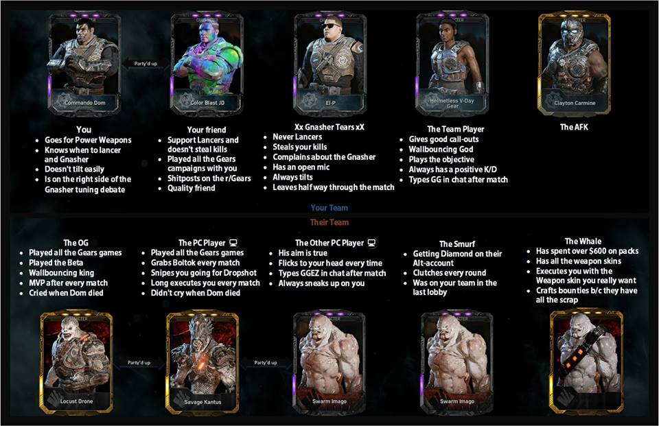 _Rawr93's tweet image. My Team vs Their Team 😂😂 #GearsofWar4