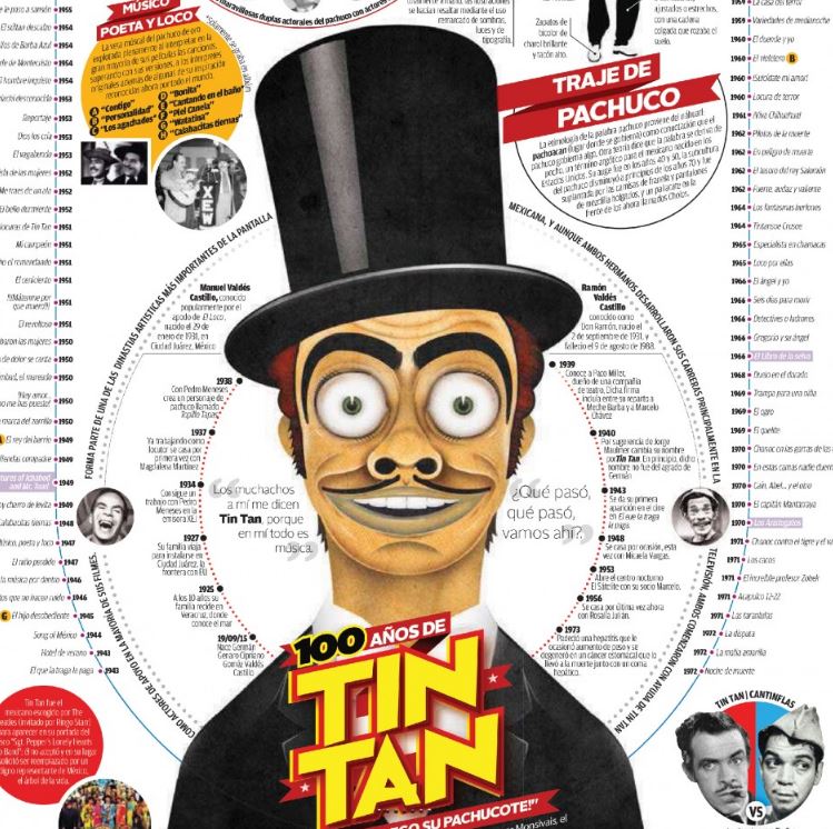 VisualoopBR's tweet photo. 100 anos de TIN TAN, ilustrado por @csi_Black para o @mileniodiario  https://t.co/p32PpLSiRS https://t.co/N6t7900DbG