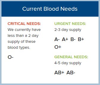 LifeServeBldCtr's tweet photo. Blood is needed critically – why not give today? #BDD2017 #LifeServers https://t.co/R0p6tCoZZk