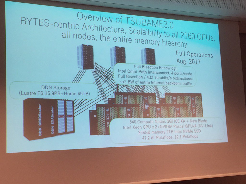 jonathan_beard's tweet photo. More #Tsubame3 at #postmoore workshop @ISChpc #HPC https://t.co/O01pvlqDDz
