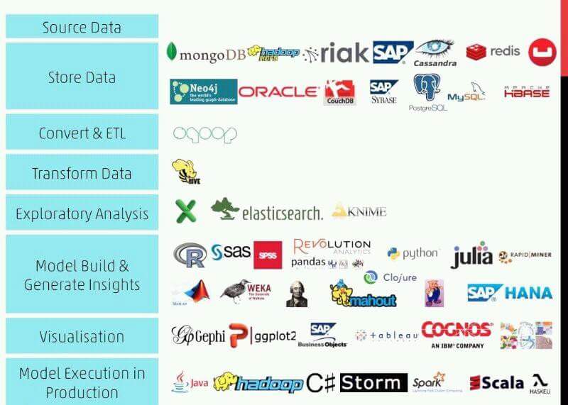 Alexcastanob's tweet photo. Data tools https://t.co/stra8K0cwY