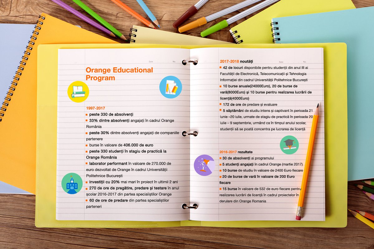 OrangePR_ro's tweet photo. 20 de ani de #OrangeEducationalProgram cu peste 330 de studenți si burse in valoare de 406.000 euro https://t.co/NbKHxbp63G #EdTech https://t.co/Ydrbc2N2wB
