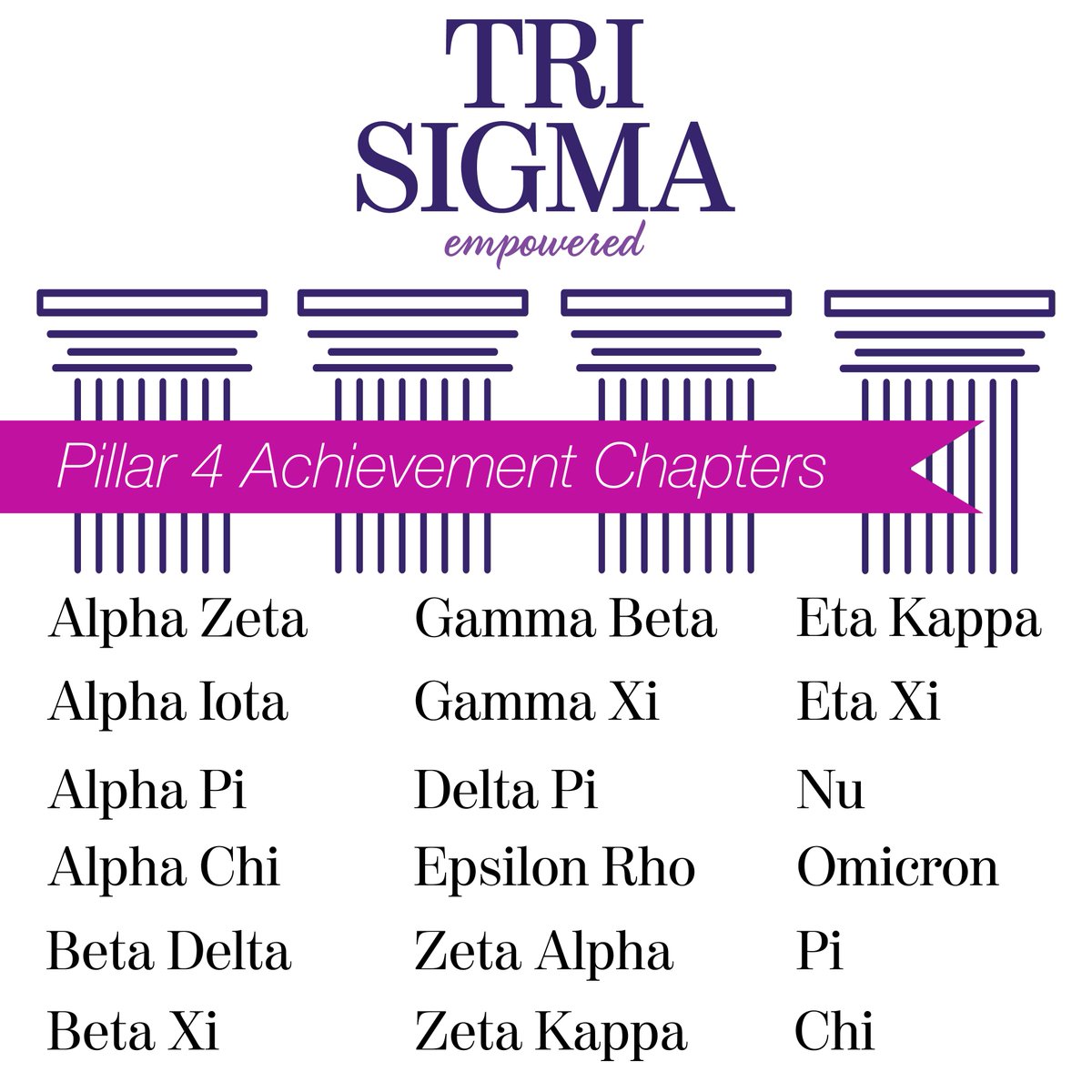 trisigma's tweet image. Join us in recognizing and congratulating our chapters that achieved Pillar 4 in 2016!