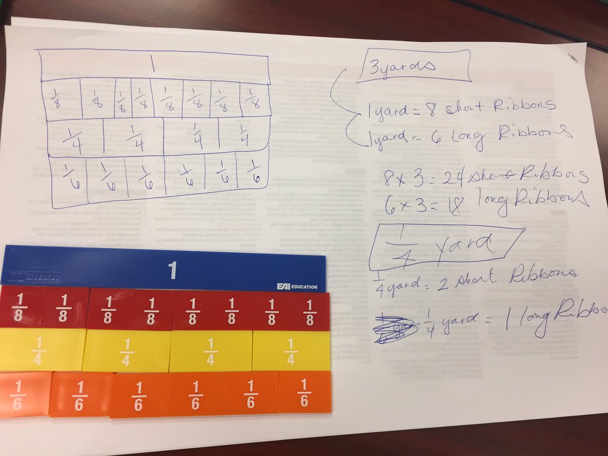 MrsWilliams_RES's tweet photo. @MsHuremovic @mlneal @Kalyce4 #mathpluschat @GRRECKY #teachersummer https://t.co/mNRzKJx9Qe