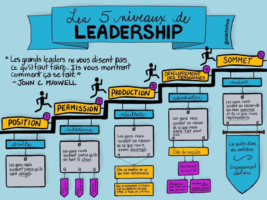 reseaucfer's tweet photo. Law of the LID #CFER17 https://t.co/K3e5wEuCA2