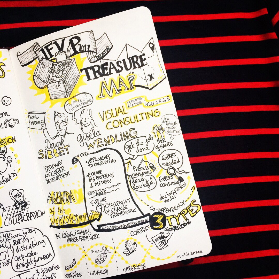 cibi1974's tweet image. Small #sketchnote of great plenary session @ifvp #ifvp2017 @GiselaWendling @DavidSibbet
#visualconsulting
#changemanagement
#happyscribing