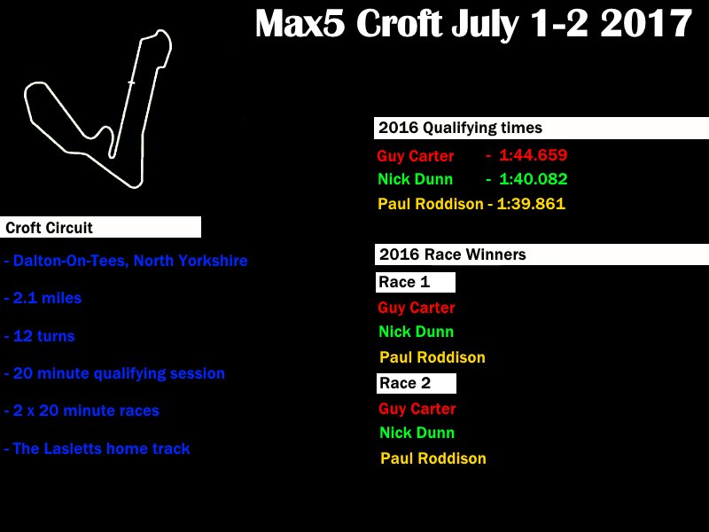 MaX5 Racing tweet media