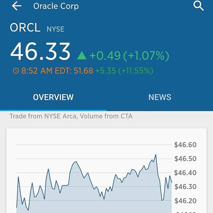 MoneyUnfiltere1's tweet image. Beside George Clooney making a $1 billion for selling tequila #smh Oracle is up big #oraclestock