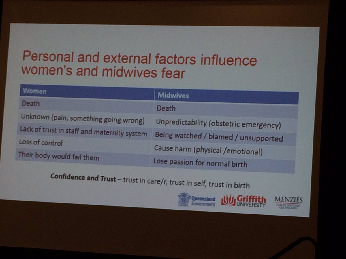Midwives also experience #fearofbirth and #ptss. This also effects the levels of this in their clients  #ICMLive #knovicm
