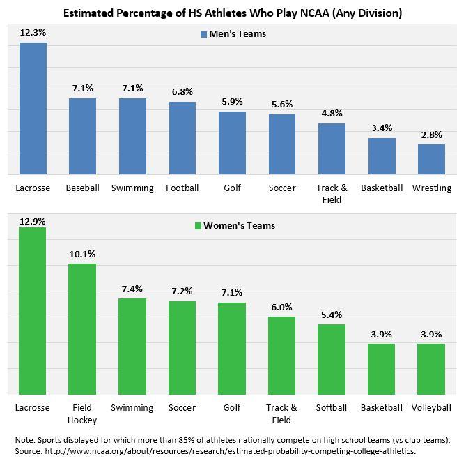NCAA Research tweet media