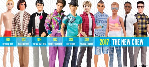 Barbie's tweet image. Take a look back at the evolution of our main man Ken. #TBT #TheDollEvolves #ManBunKen