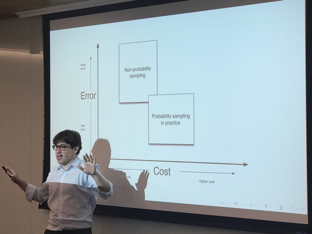 chris_bail's tweet photo. Watch @msalganik describe trade offs between probability and non prob. sampling at #SICSS2017 https://t.co/PR3TEmkjBG https://t.co/8AP81qEg8f