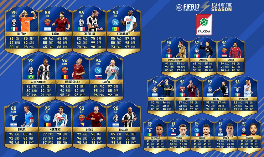 Top100 Rewards 6 TOTS Calcio A
Bij een speler 94 of hoger geef ik 10EU PSN/XBOX weg
Om mee te doen RETWEET + LIKE
twitch.tv/maestrooj