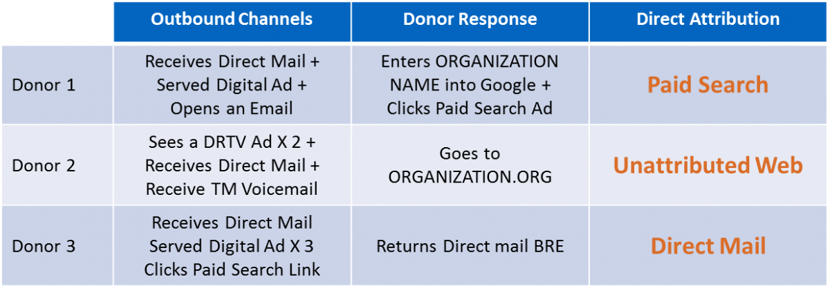 Are your #nonprofit metrics accurate? <a href="/MerkleCRM/">MerkleCRM</a>'s Chris Pritcher explains common problems &amp; solutions for marketers fal.cn/uct2