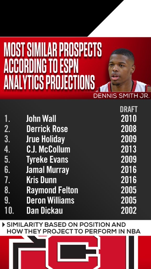 2009 NBA Draft - ESPN