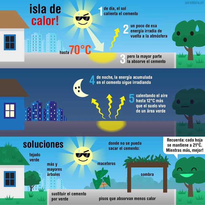 dejame_plantado's tweet photo. #SabiasQue, las #IslasDeCalor son la causa principal del aumento de temperatura en la cd. URGE DETENER LAS TALAS Y PLANTAR #AdoptaUnÁrbol 😉🌳 https://t.co/LYyoyNx06z