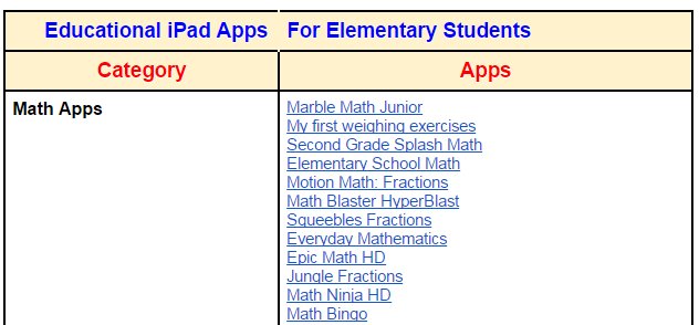 mentoringminds's tweet photo. The Ultimate Educational App Chart for Elementary Teachers and Students
https://t.co/fNJ1oD4uLV
#education #edtech #teaching #edchat #k12 https://t.co/k9Y3K19DR8